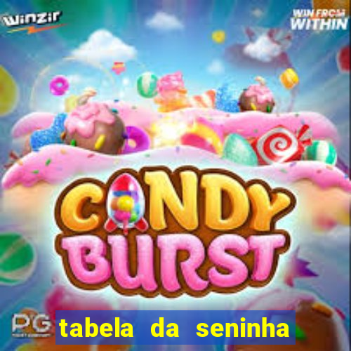 tabela da seninha do jogo do bicho